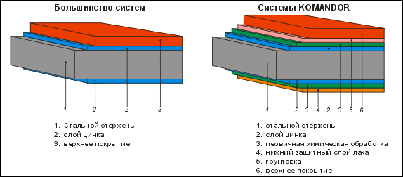 Стальная система. Производство и продажа встроенной мебели, шкафы-купе Командор (Komandor), шкафы-купе на заказ для спальни и прихожей